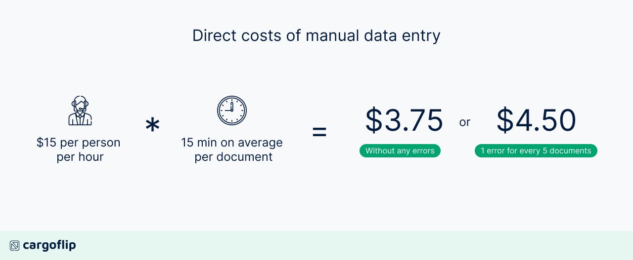 The Real Cost of Manual Data Entry in Logistics